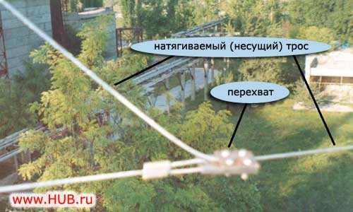 Рис.9. Натягивание троса